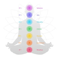 Fabrique de Styles Carillon à vent 7 chakras h44cm* Méditation Et Yoga