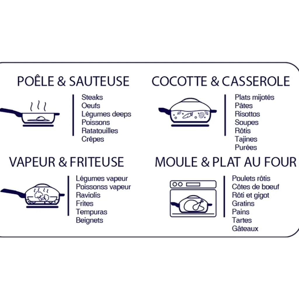 Fabrique de Styles Poêle météore d24cm - La Fabuleuse* Plats Et Appareils De Cuisson